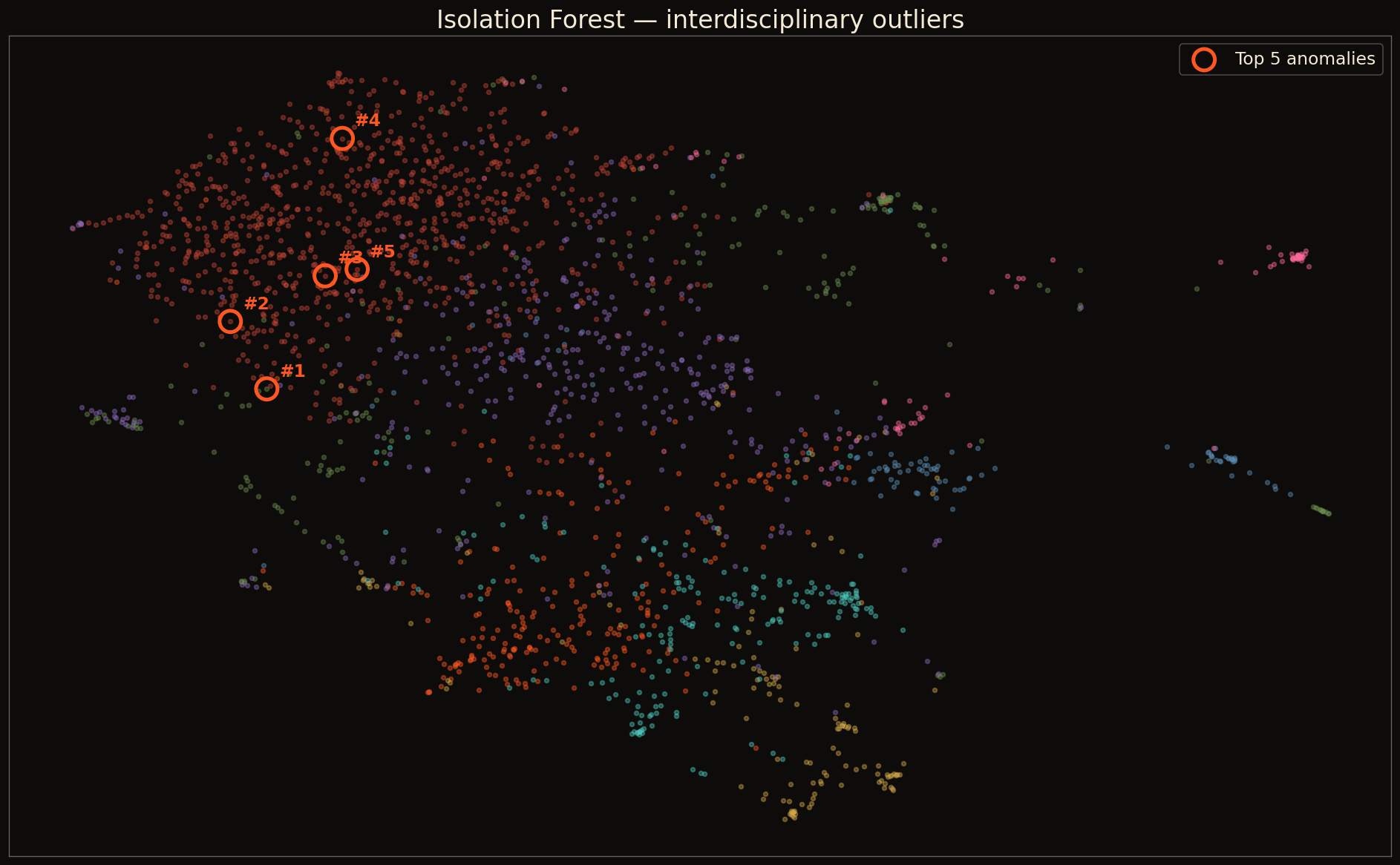 UMAP with isolation forest anomalies highlighted